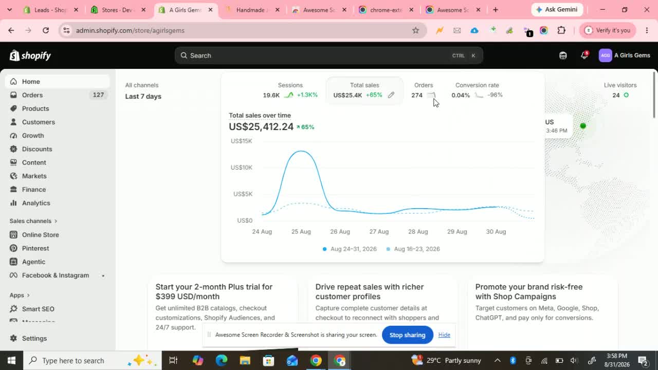 A Girls Gems sales dashboard