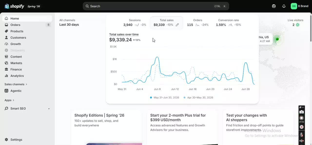 B Brand sales dashboard